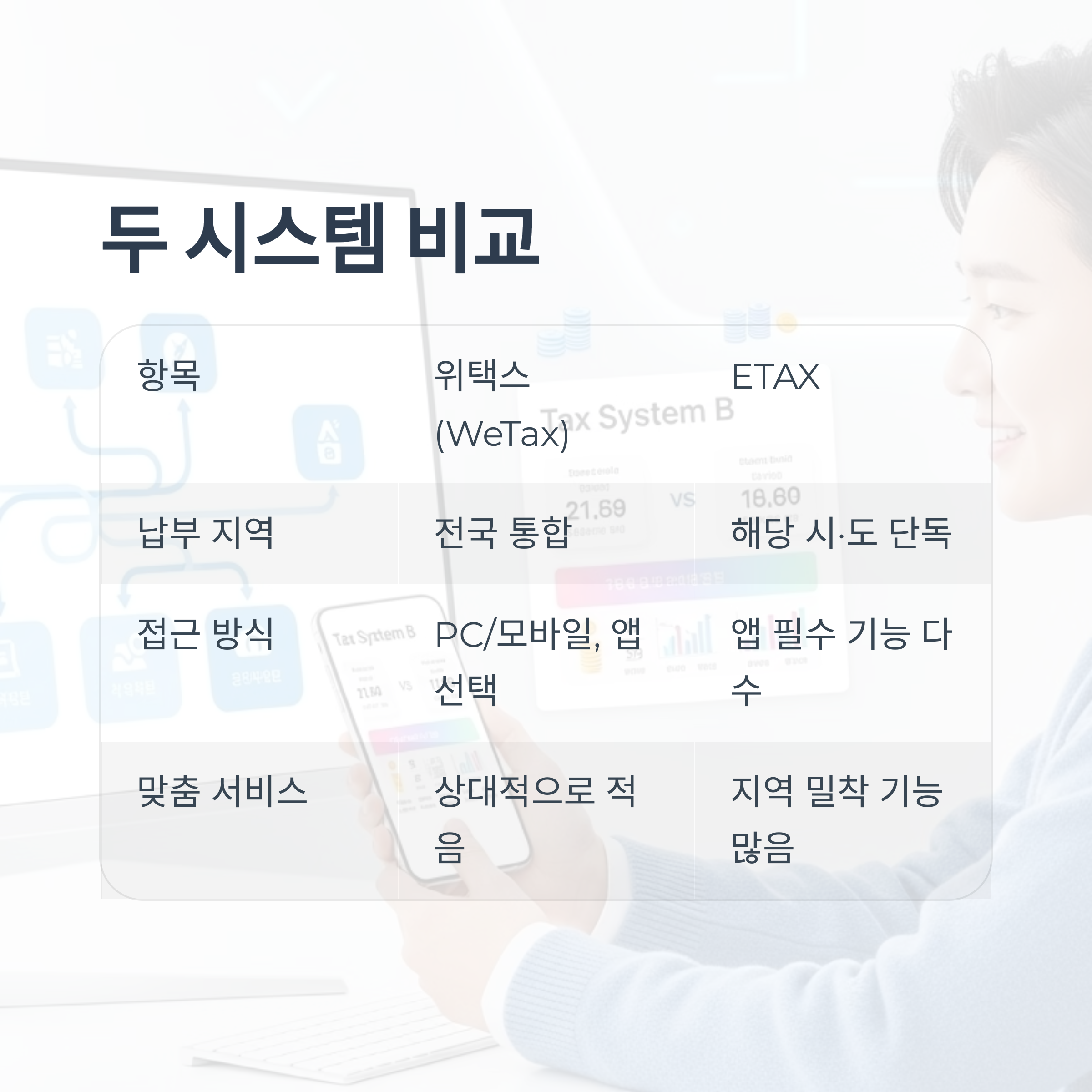 두 시스템 비교