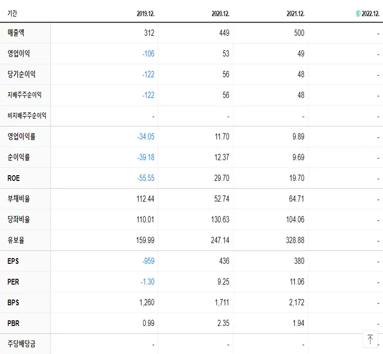 알톤스포츠 재무제표