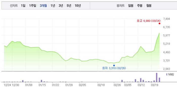 오세훈 관련주 BEST 10