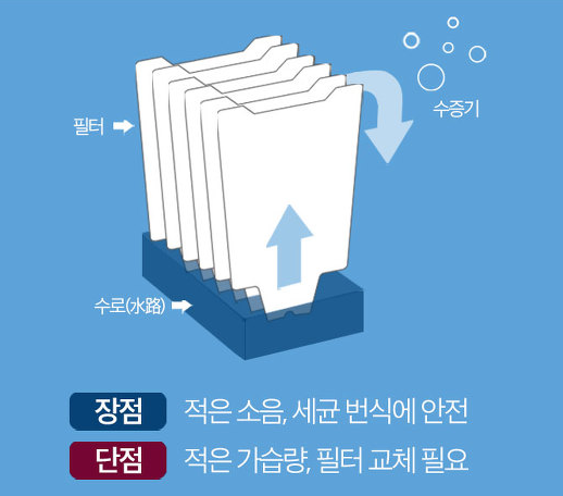 기화식-가습기