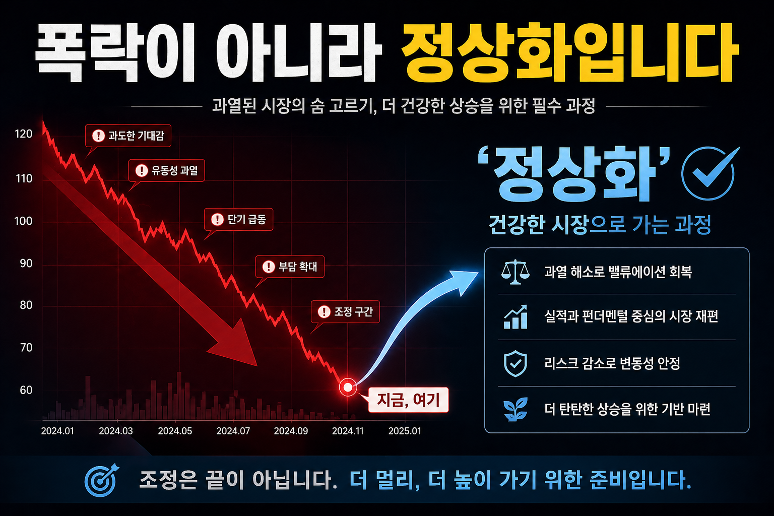 부동산 정상화 관련 이미지