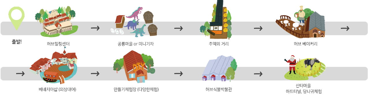 허브아일랜드 투어 지도