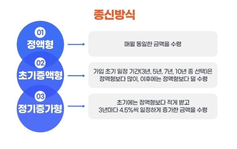 주택연금