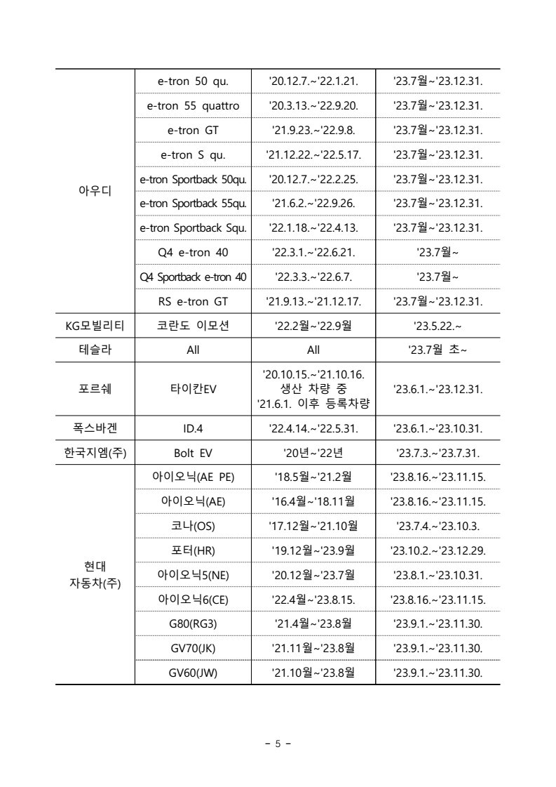 전기차 안전점검 차종 및 세부일정 안내 표 입니다.