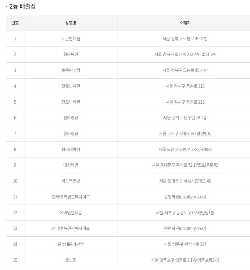 로또 1072회 당첨 번호