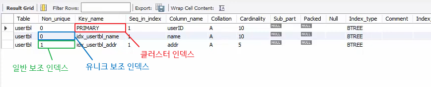 mysql-index-문법