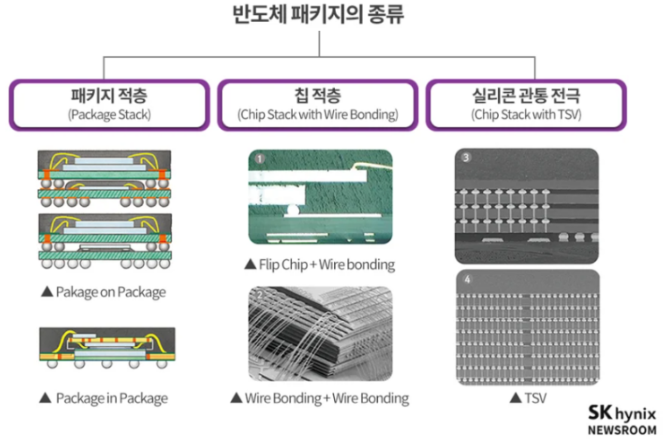 반도체 패키지의 종류