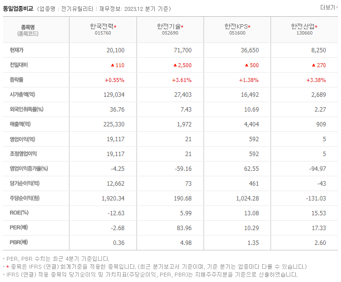 한국전력_동종업비교자료