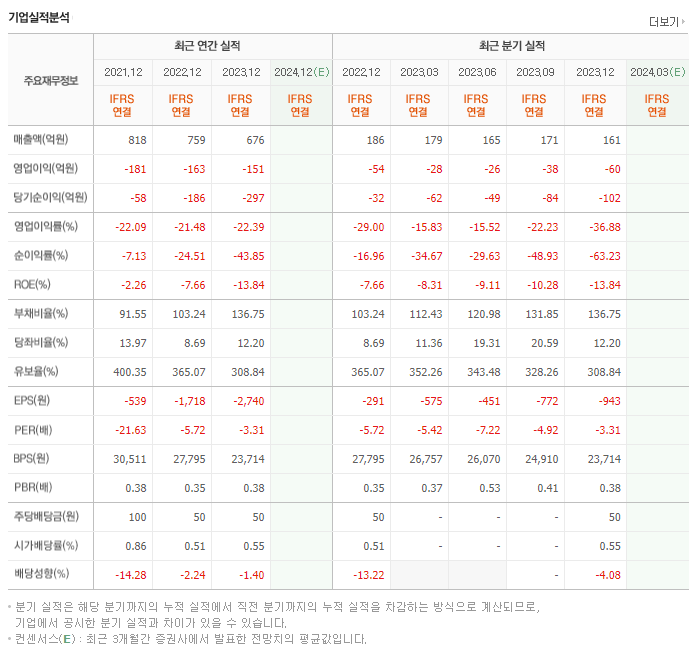 대구백화점_실적