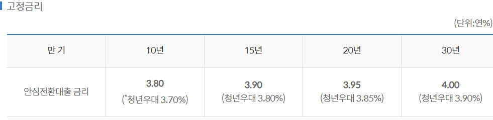 안심전환대출