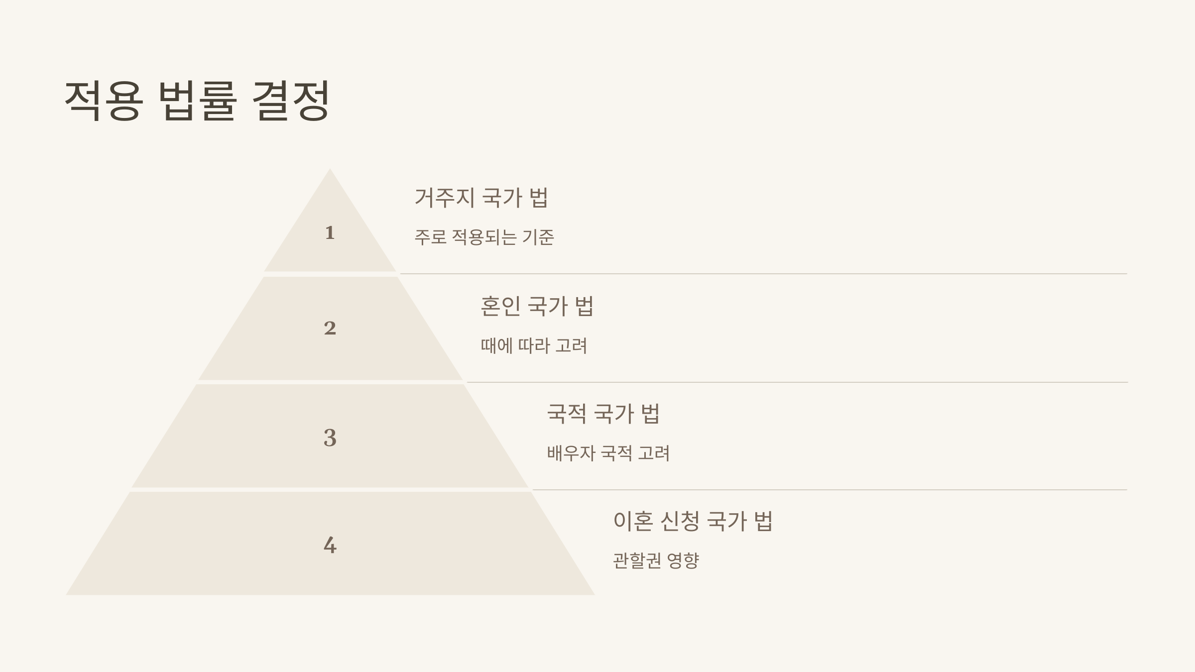 어느 나라 법을 따를까?
