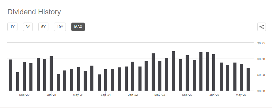 JEPI 배당 히스토리