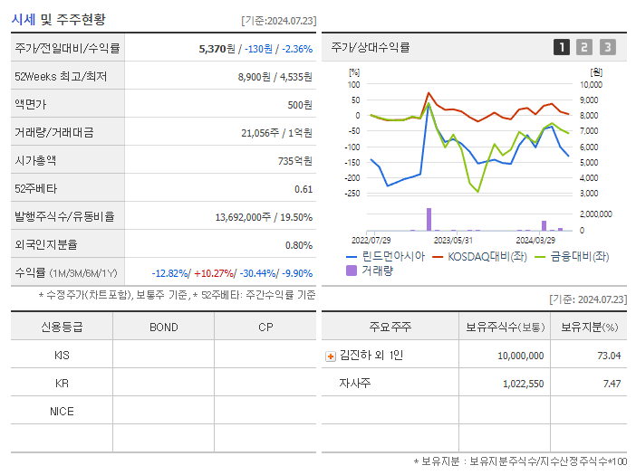 린드먼아시아_기업개요