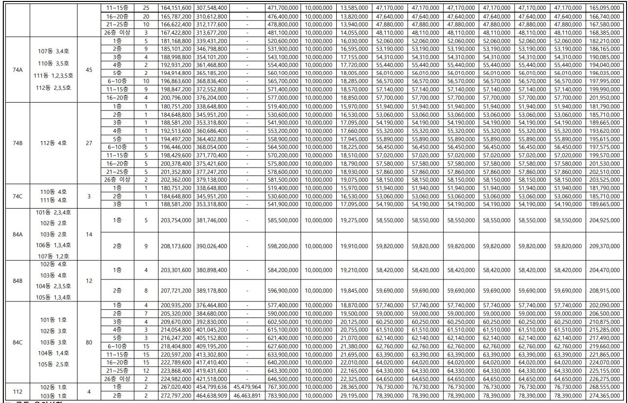힐스테이트 평택역센트럴시티