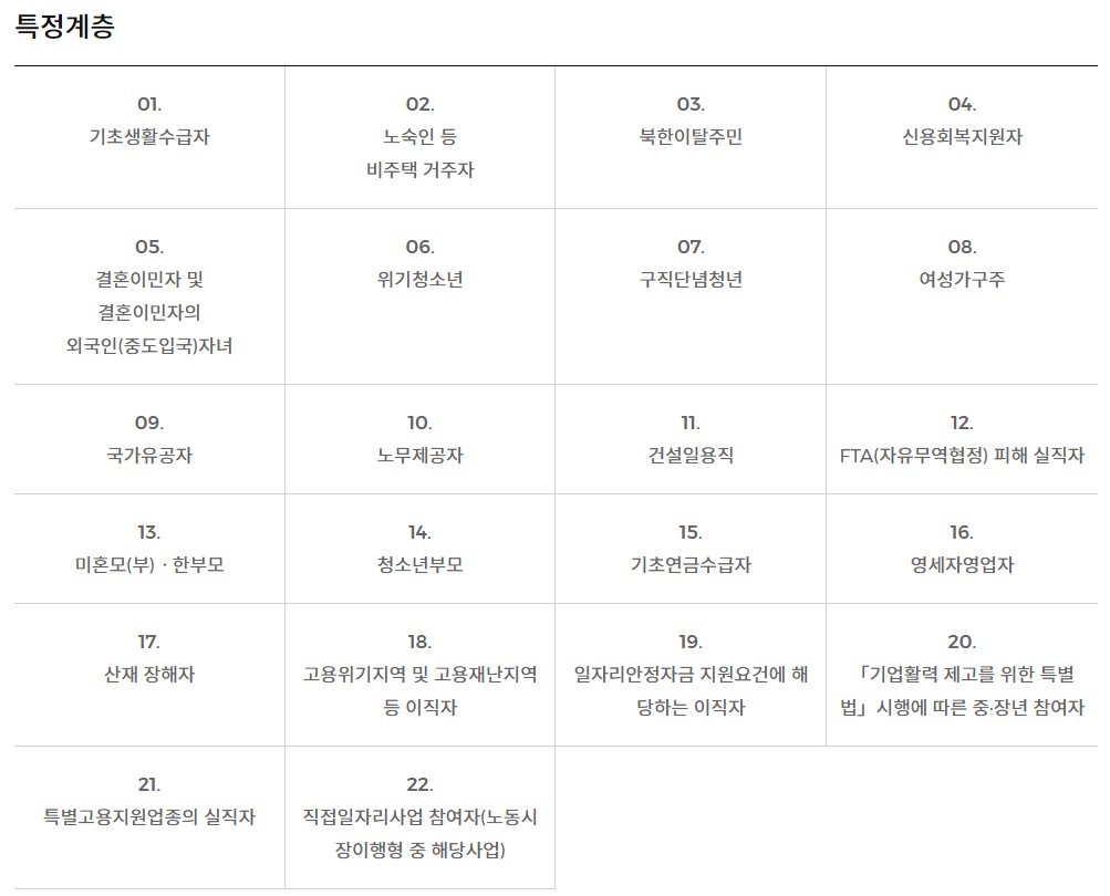 국민취업지원제도 지원대상