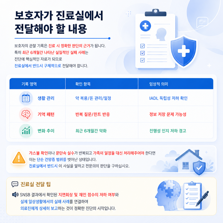 보호자가 진료실에서 전달해야 할 관찰 기록과 임상적 의미 정리 인포그래픽