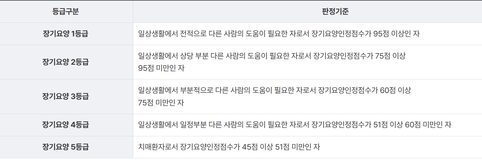노인 요양등급 종류