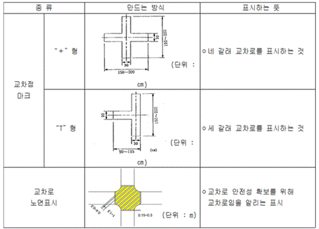 교차로_노면표시