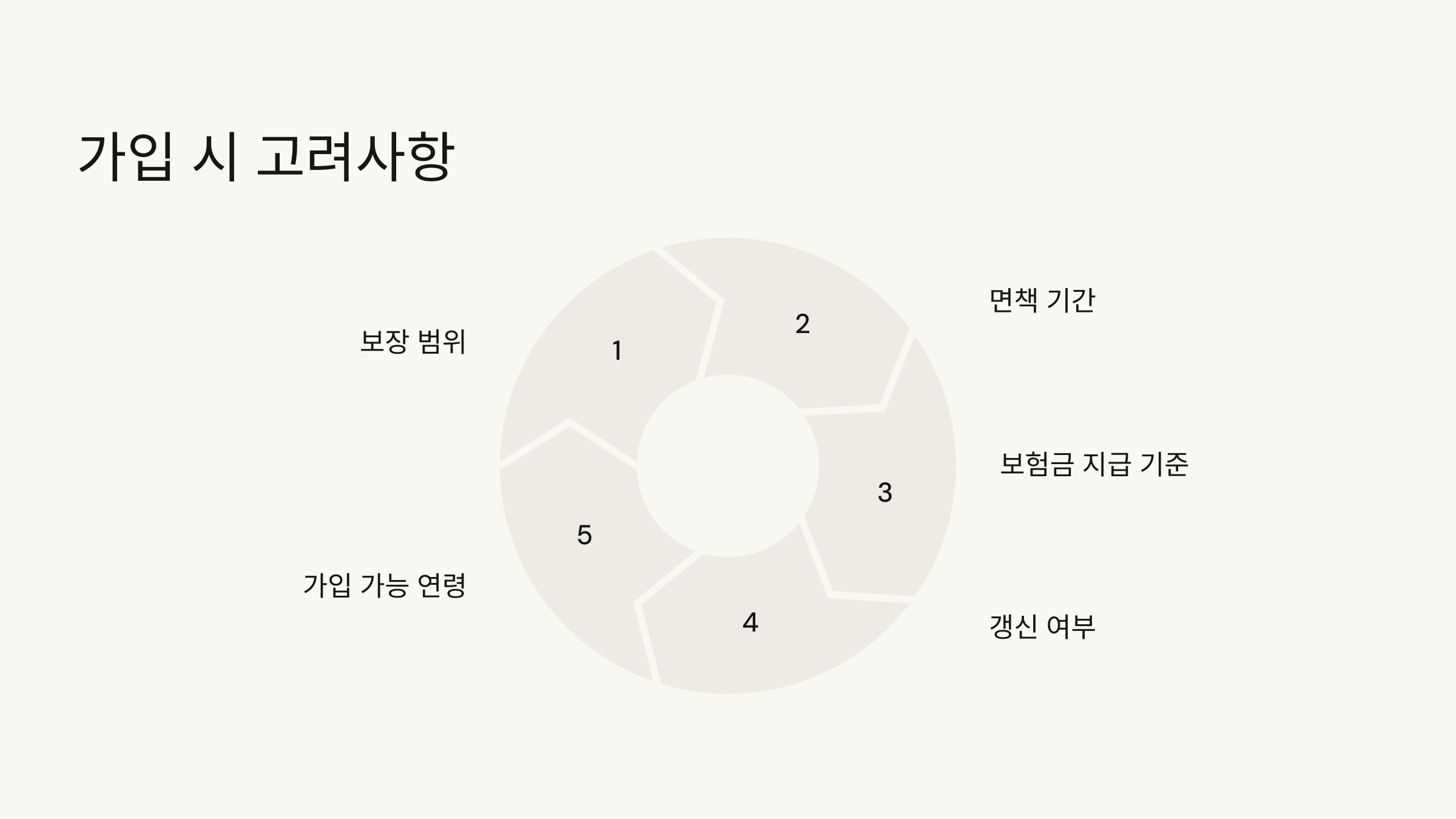 간병인 보험 가입 시 고려할 점