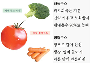 디톡스 주스