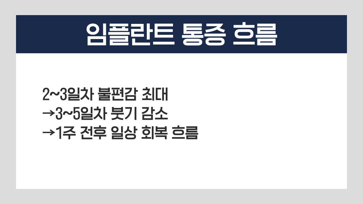 임플란트 통증 기간