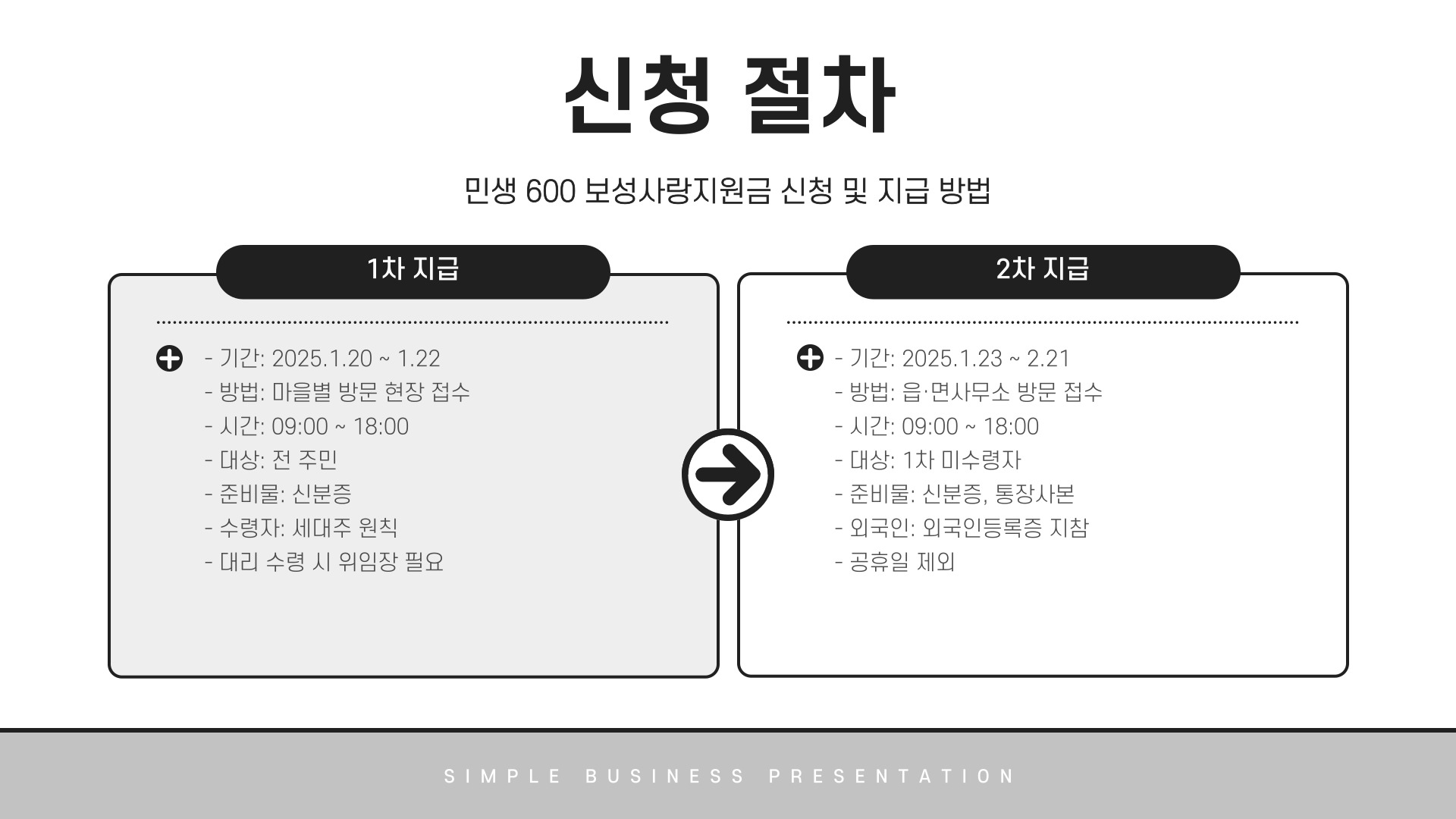 보성사랑지원금 지급 기간
