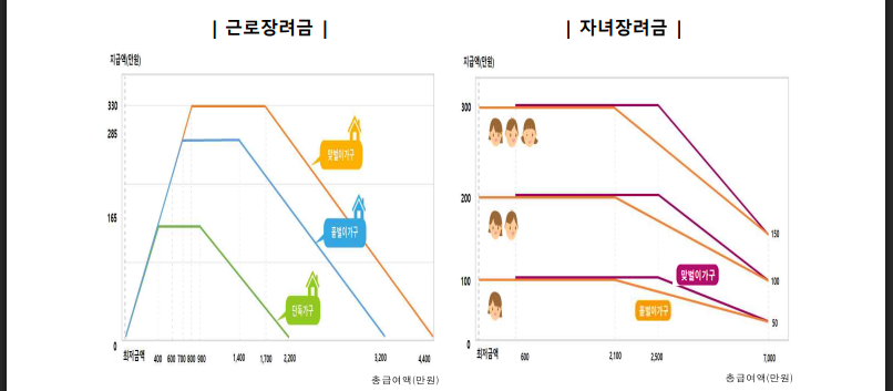 근로&middot;자녀장려금 기한 후 신청 완벽 가이드(출처:국세청)