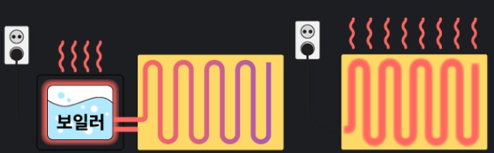 온수매트 단점 장점