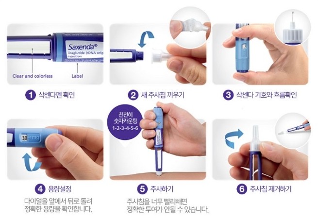 삭센다주사-사용하는-사진으로-된-설명서입니다.