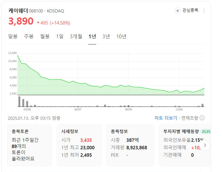 특징주 일동제약 한화오션 케이웨더 뉴스 정리