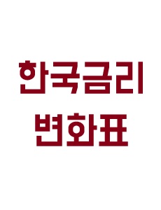 한국 기준금리 변화표에 관한 이미지 입니다.