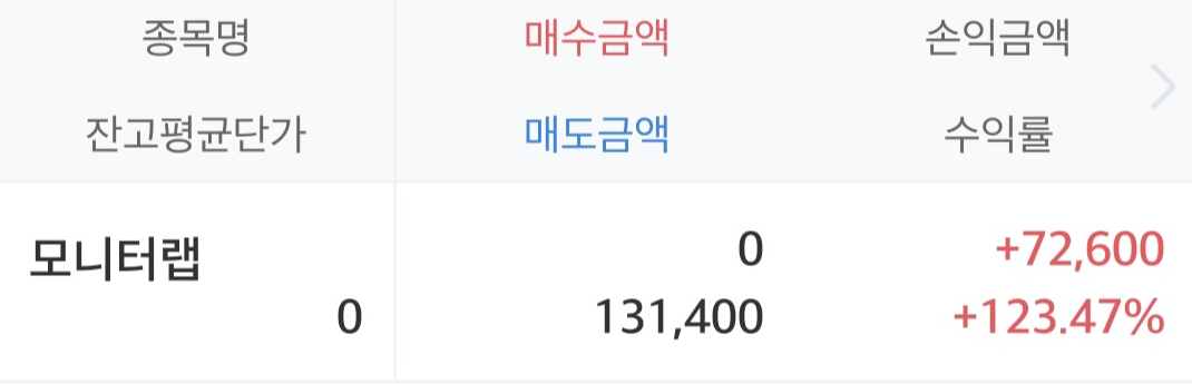 모니터랩