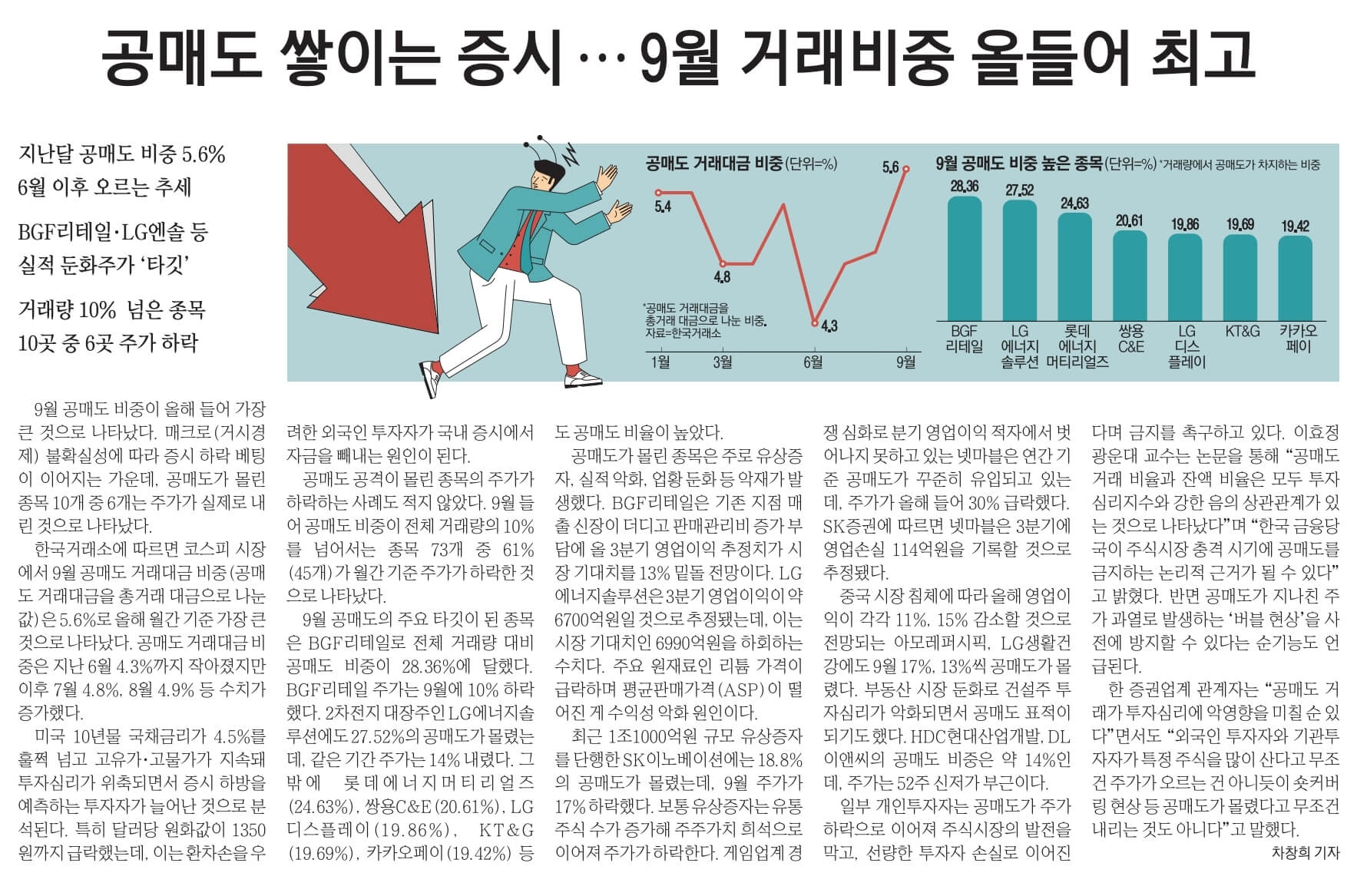 10월 4일 경제뉴스 부동산뉴스 신문스크랩