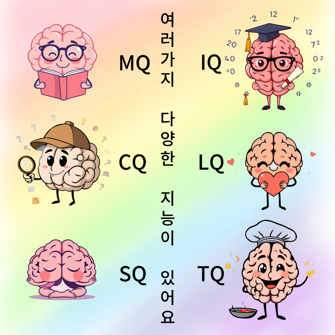 개인의 능력을 평가하는 10가지 지능 지표 관련 지능 지표 몇 가지를 접근하기 쉽도록 캐릭터로 표현한 이미지
