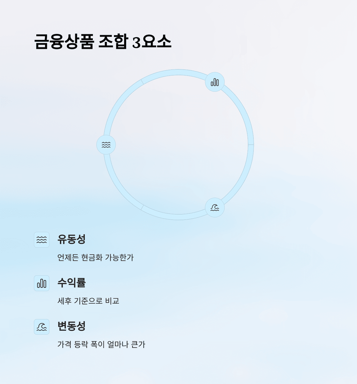 개인금융
