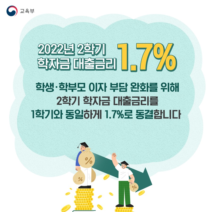 2022 2학기 학자금 대출 지원 종류 및 신청 방법