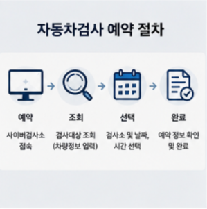 자동차검사 예약시간과 예약취소 방법
