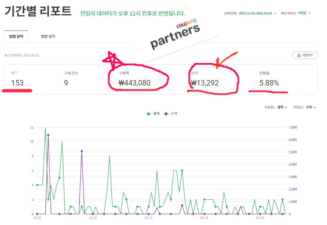 산골피디 쿠팡파트너스 화면캡처-사진