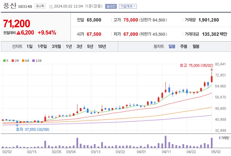 풍산 주가