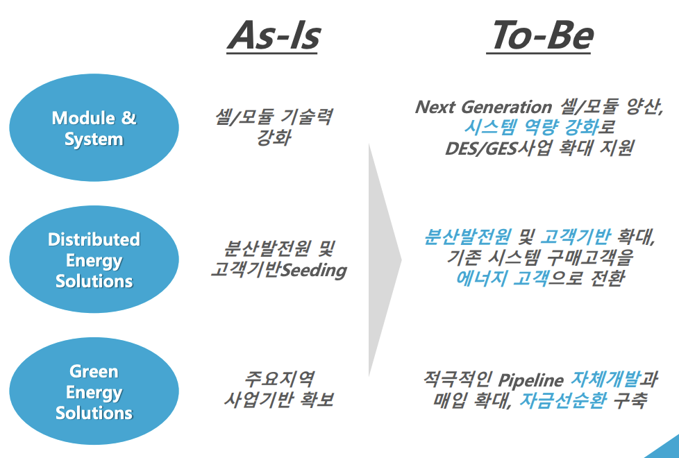 한화솔루션-태양광-전망-분석