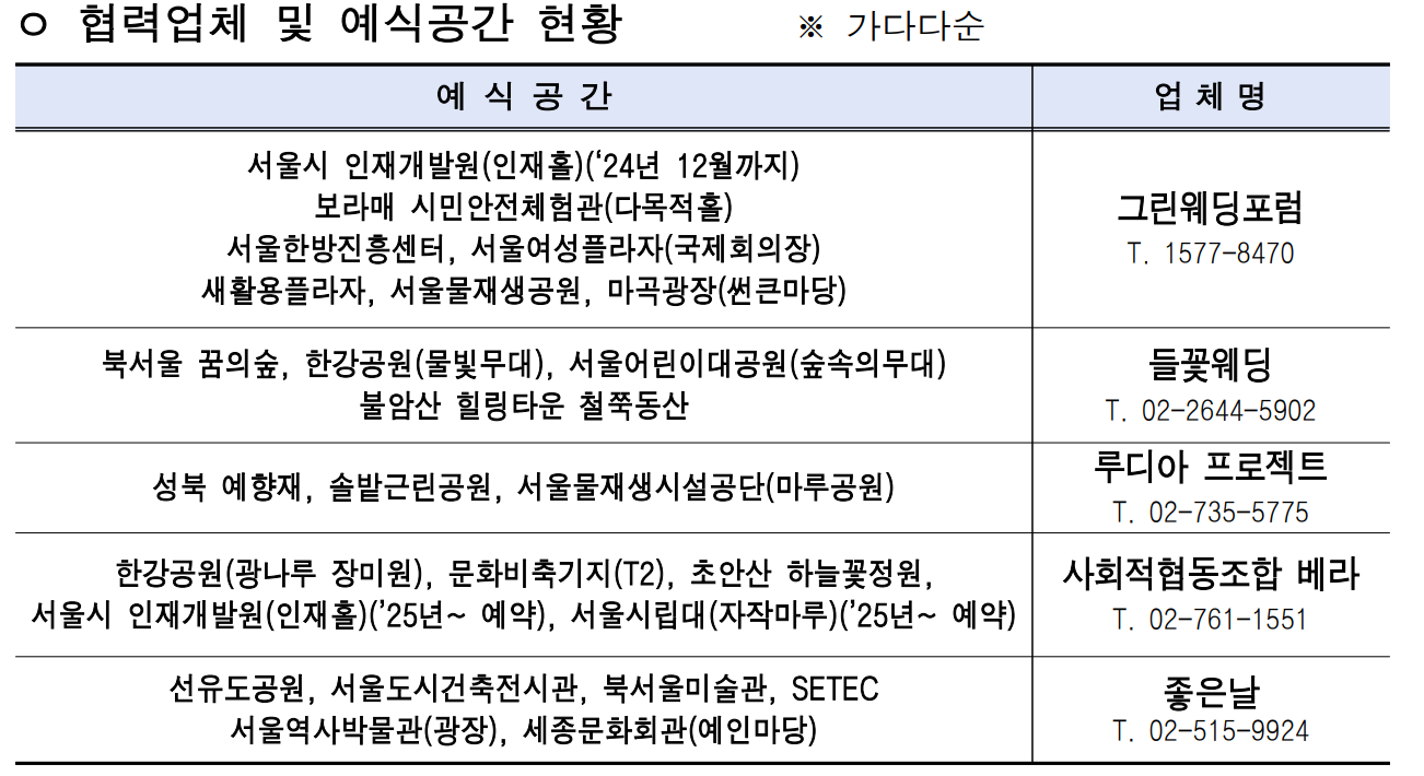 마이웨딩 서울공공예식장 협력업체