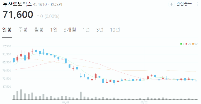 로봇 관련주 대장주 테마주 주식 TOP6