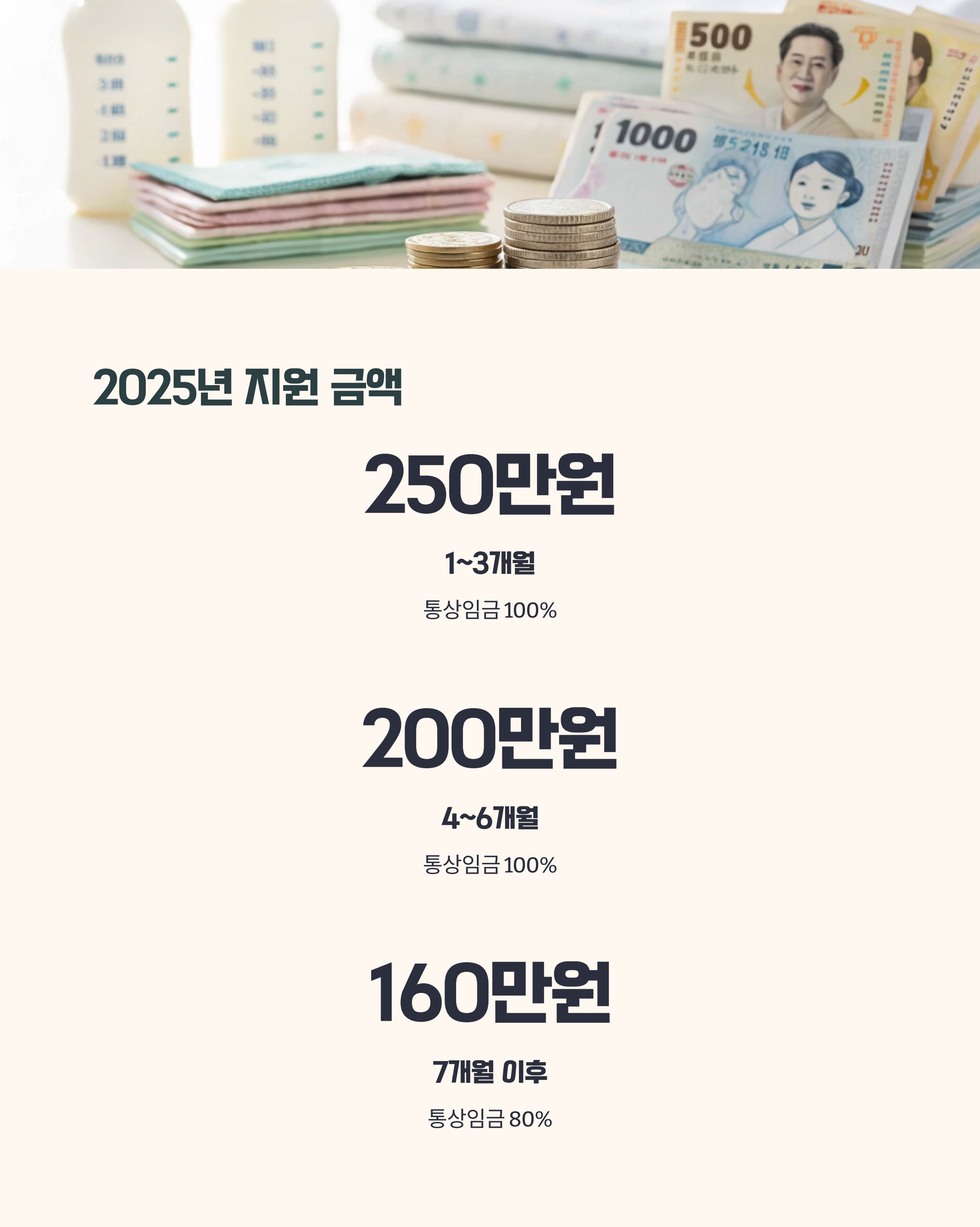 지원 내용 및 금액