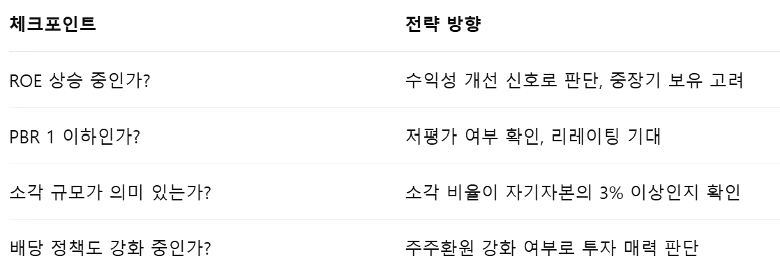 실제 투자전략 한눈에 요약