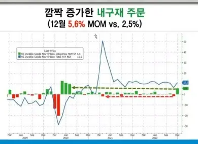 내구재주문
