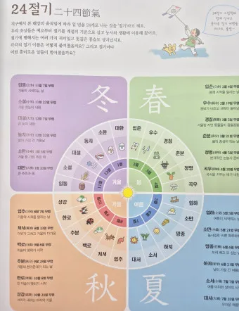 2025년 24절기 표 달력 시기_16