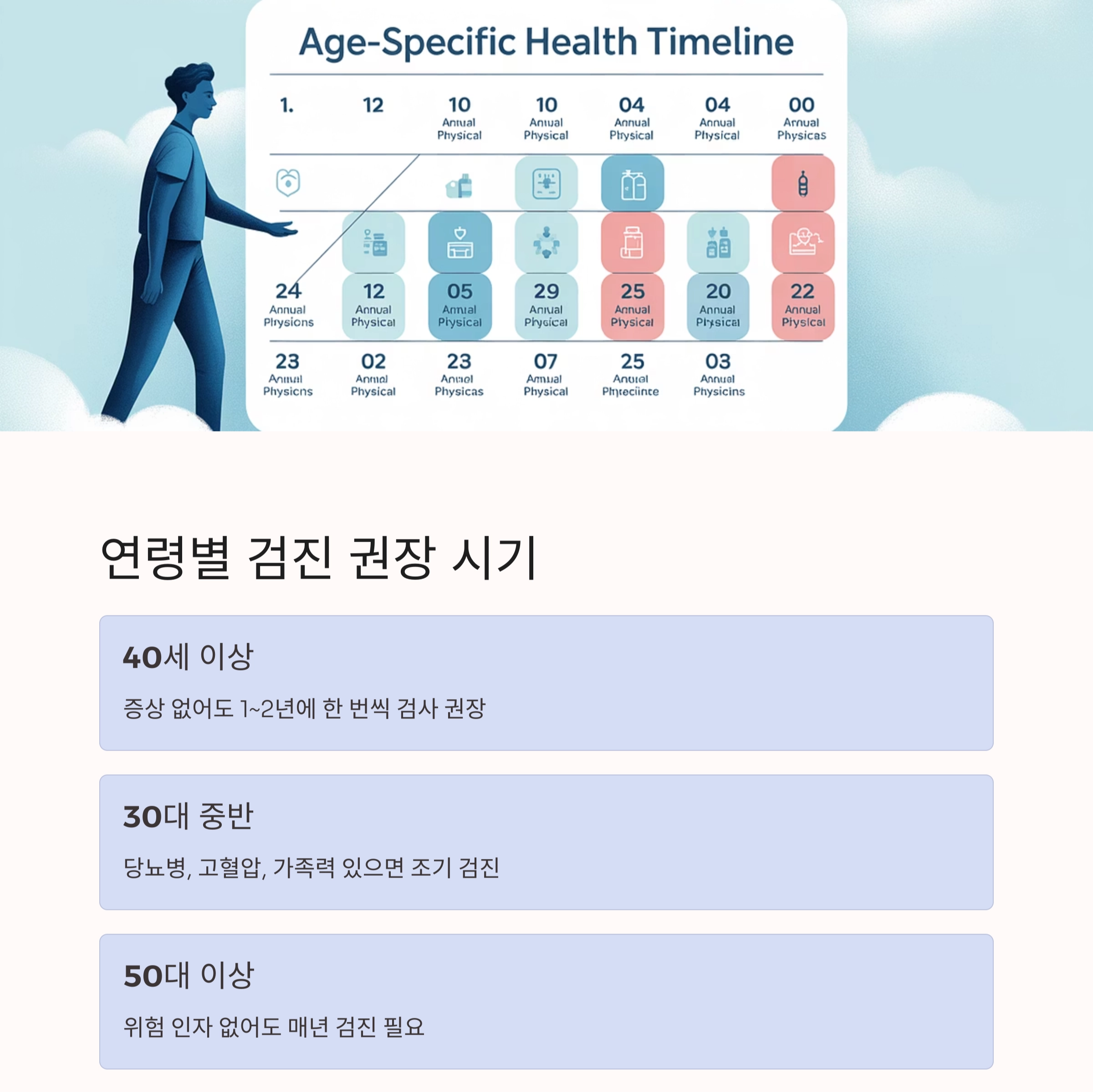 심혈관 질환 예방, 건강 검진 시기는 언제가 적절할까?