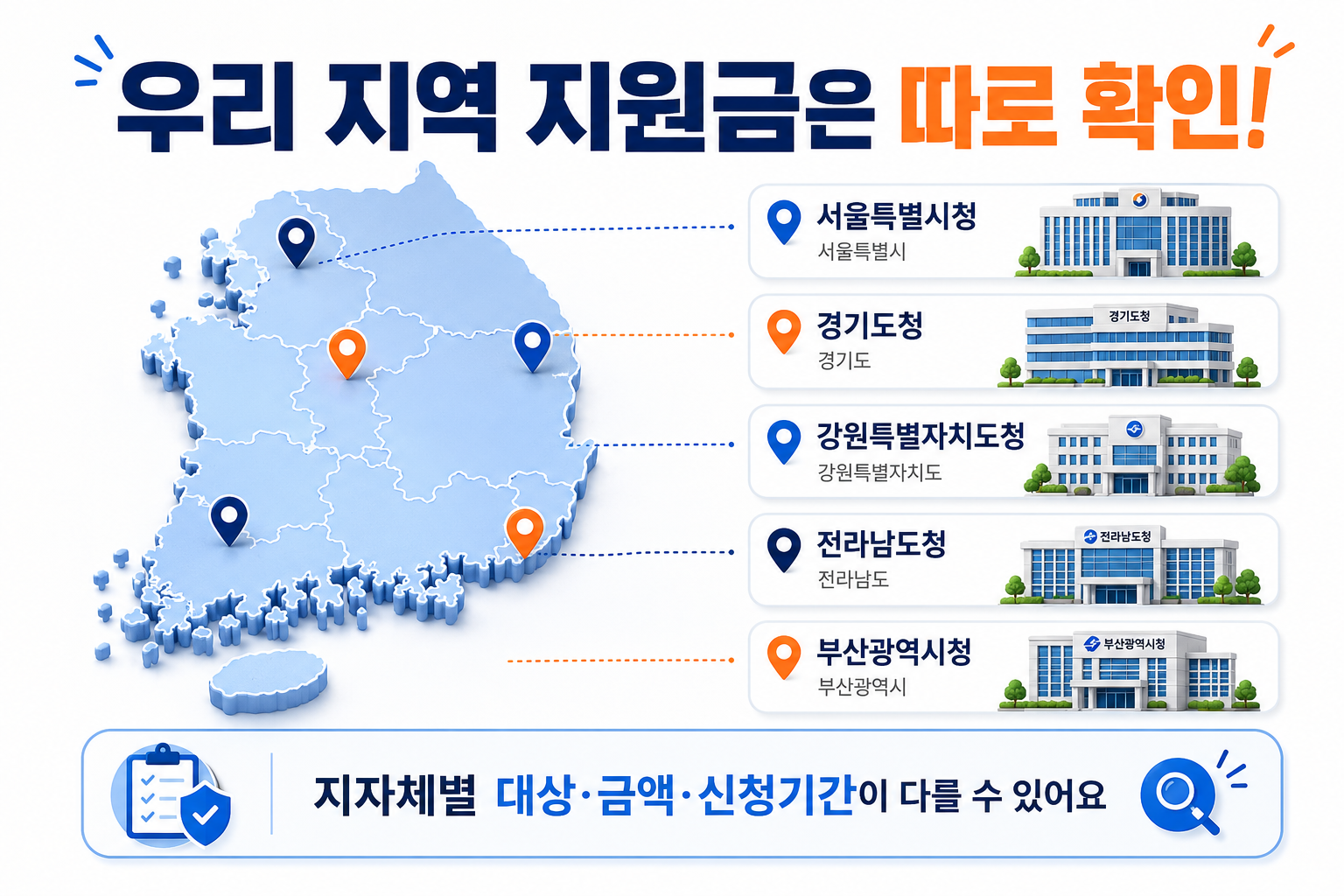 2026 지역별 민생지원금과 지자체 지원사업 확인 방법