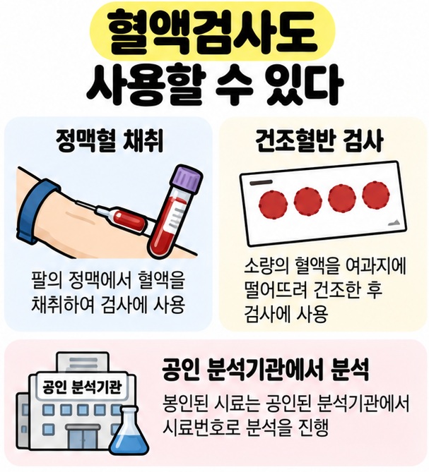 정맥혈 검사와 손끝 또는 위팔에서 소량의 혈액을 채취하는 건조혈반 검사를 비교한 카드