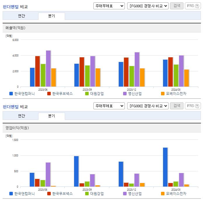 한국앤컴퍼니_업종분석